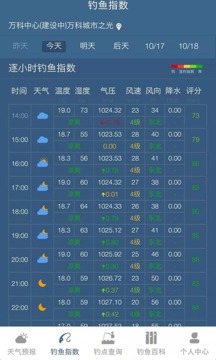 钓鱼天气预报