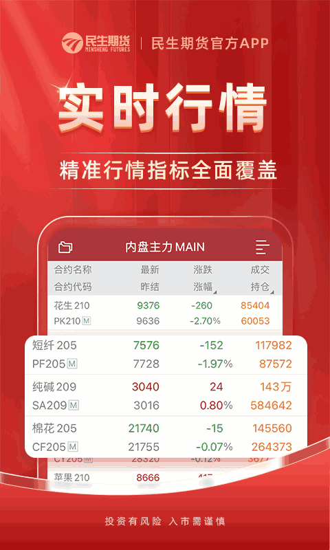 民生期货开户交易